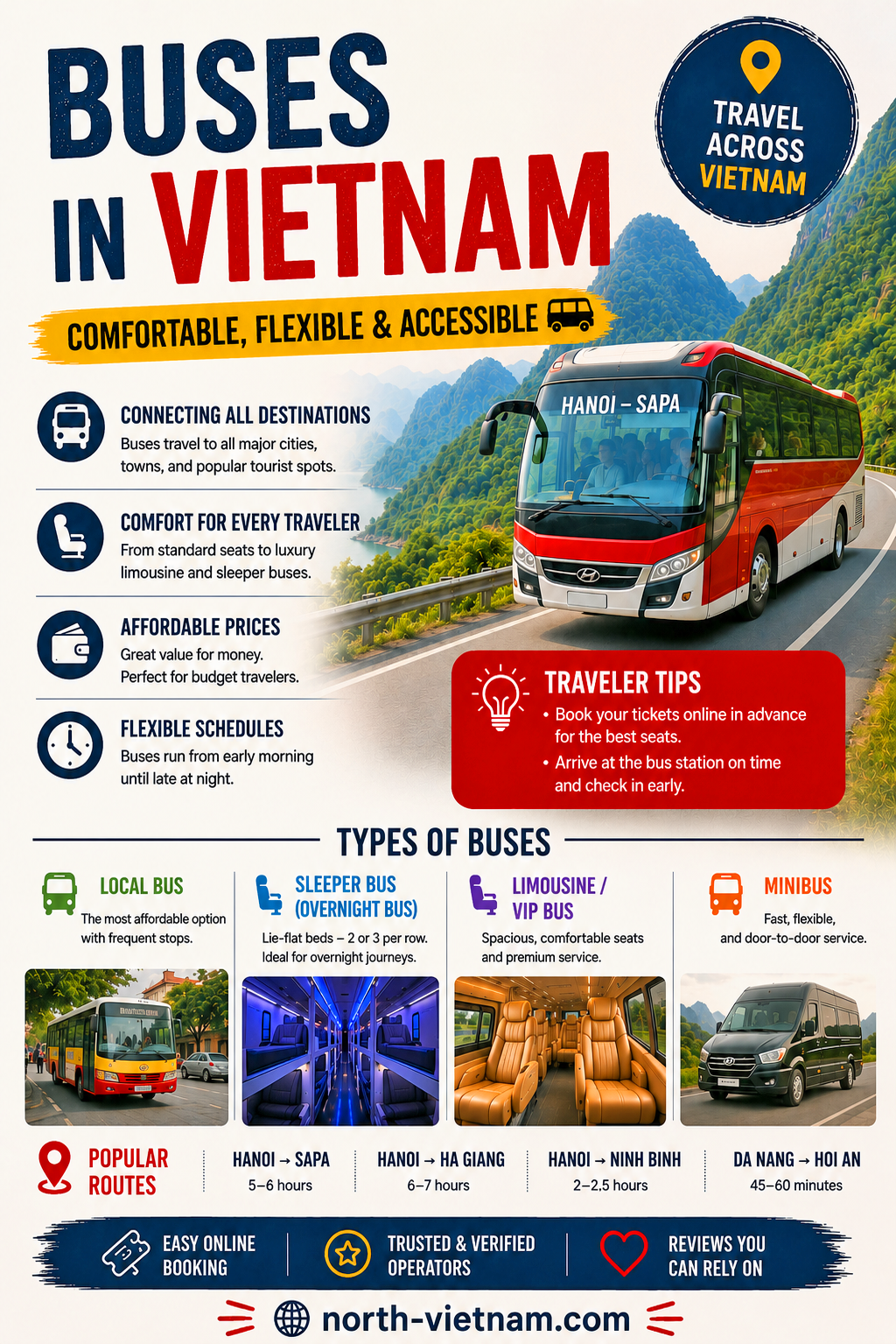 Bus and minivan travel in Vietnam Bus and minivan travel in Vietnam – sleeper buses, VIP buses and private minivans