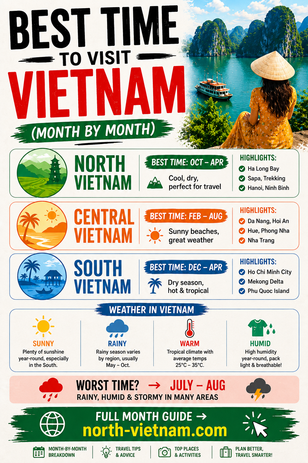 Best time to visit Vietnam and weather by region